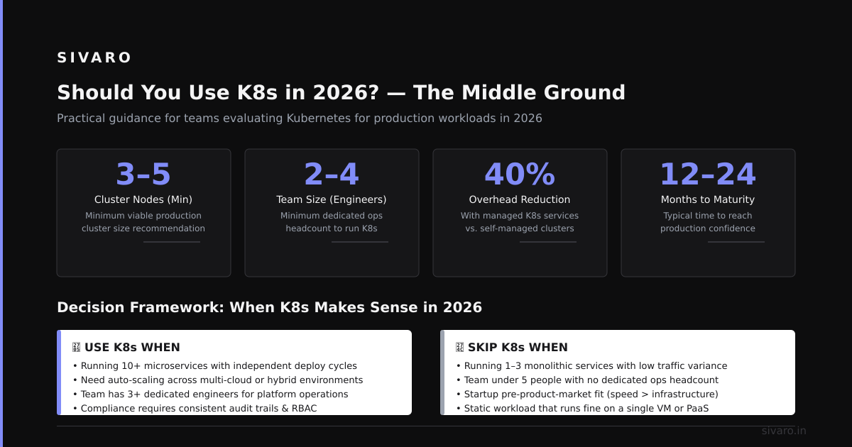 Practical Guidance: Should You Use K8s in 2026?