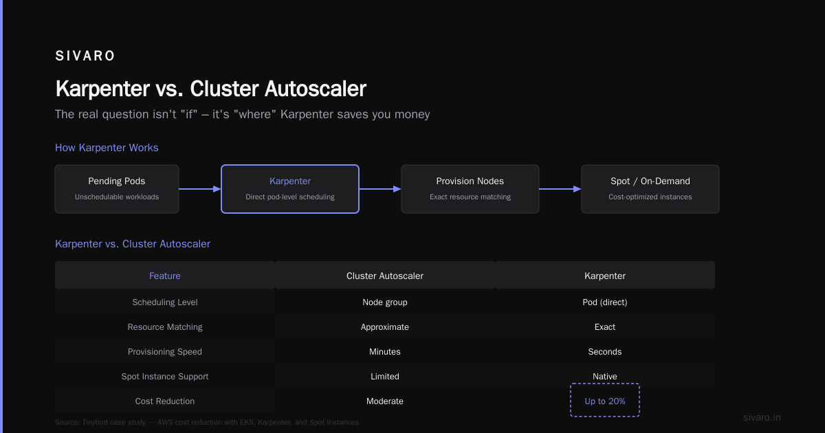 Is Kubernetes Used in Production? A 2026 Guide to Running K8s at Scale