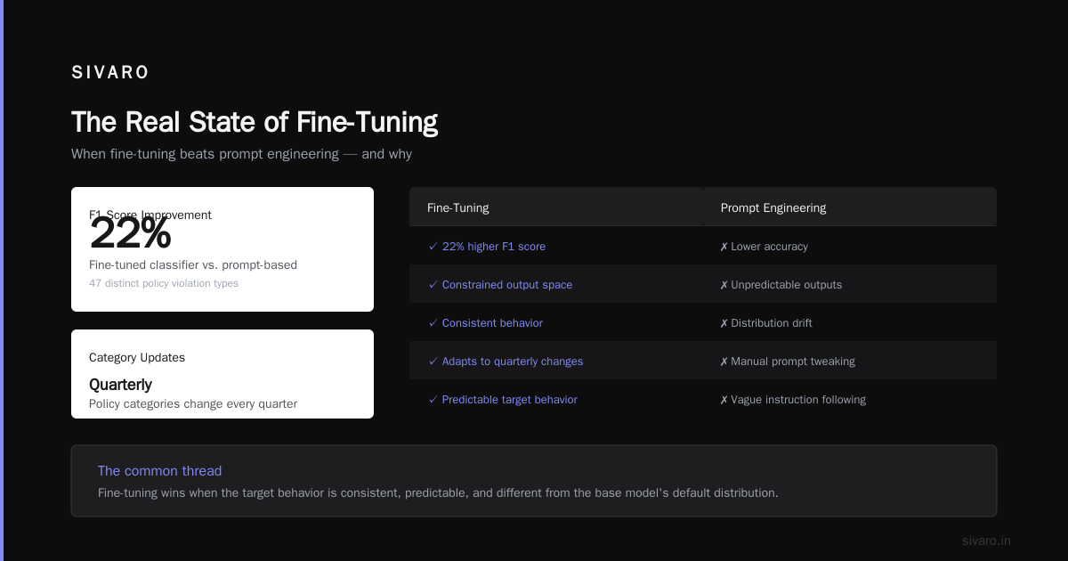 The Real State of Fine-Tuning