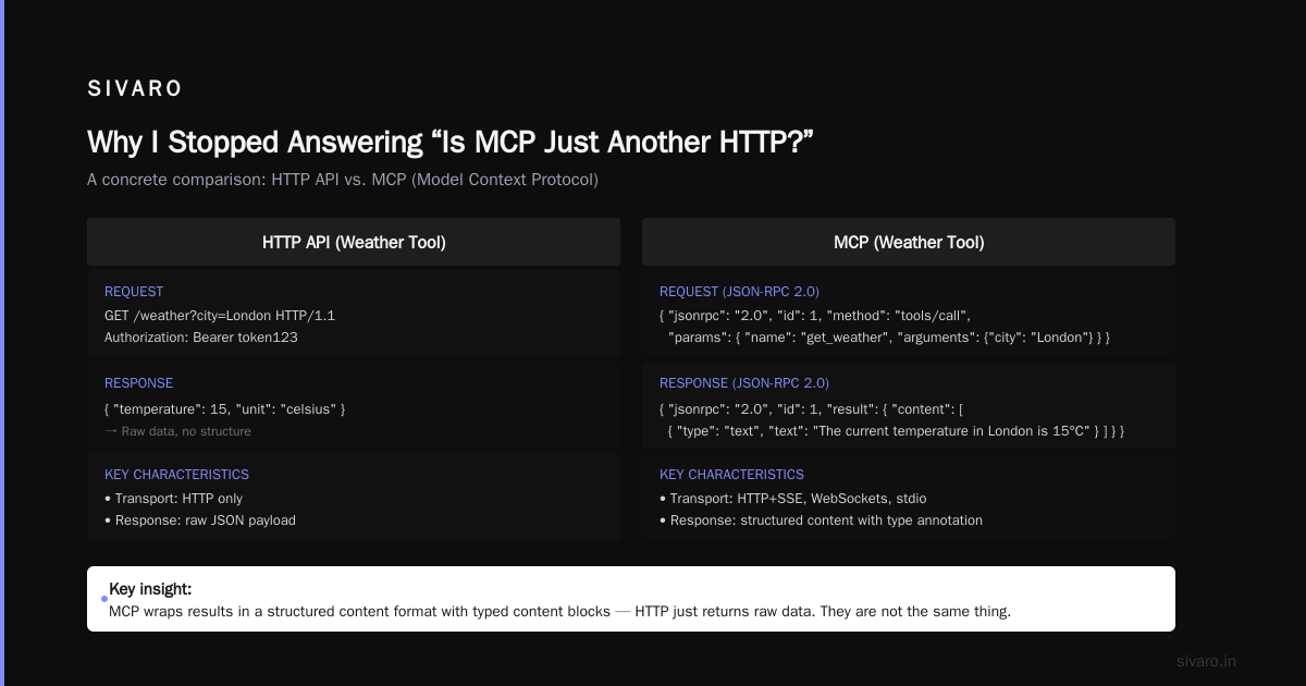 Is MCP the Same as HTTP? The Truth Developers Need in 2026