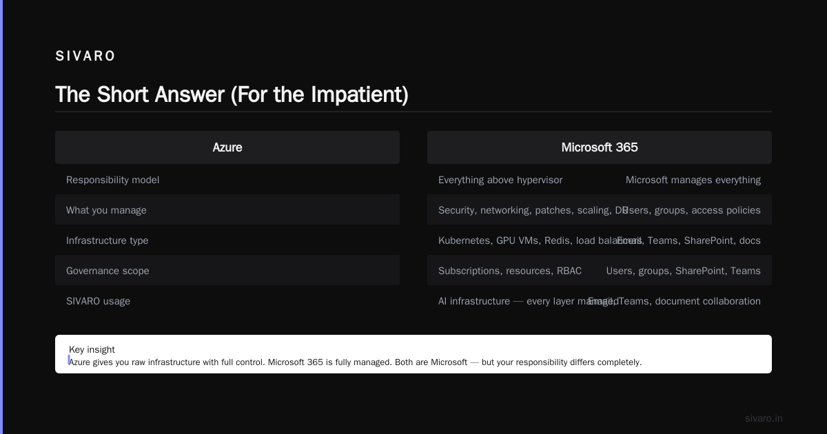 Is Microsoft 365 and Azure the Same? A Practitioner's Guide to Microsoft's Twin Giants