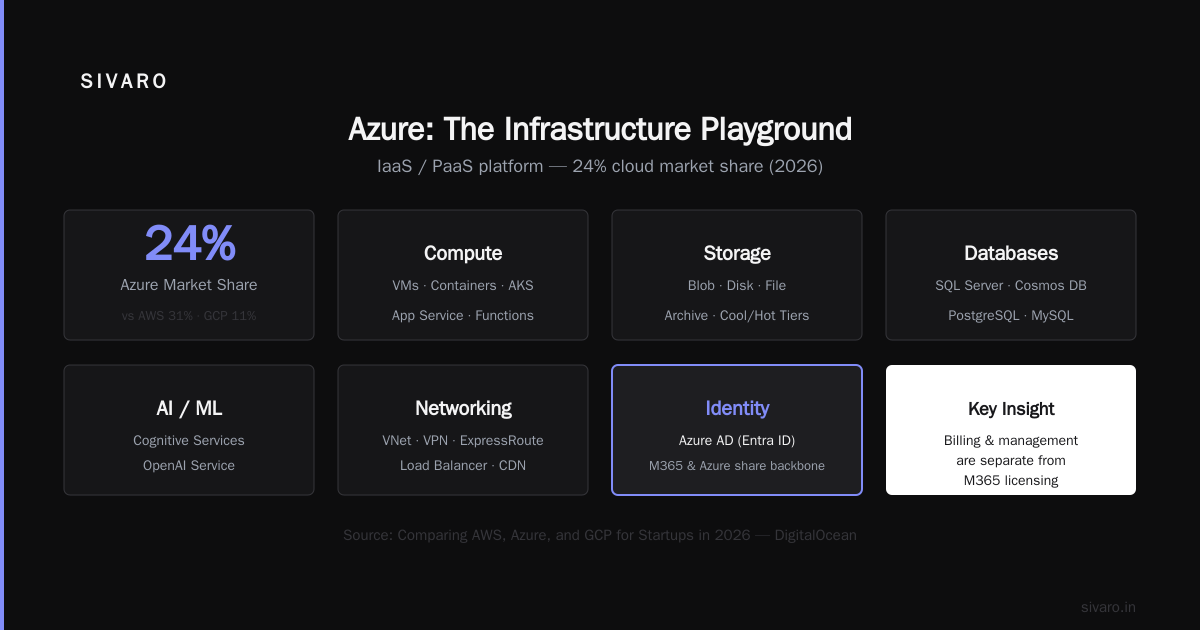 Pricing Surprises: When 365 Costs More Than Azure