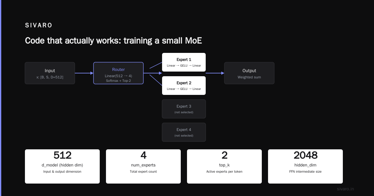 Code that actually works: training a small MoE