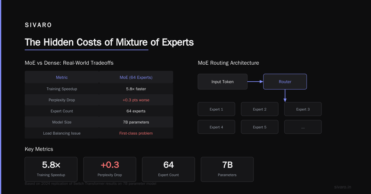 Is Mixture of Experts Better?
