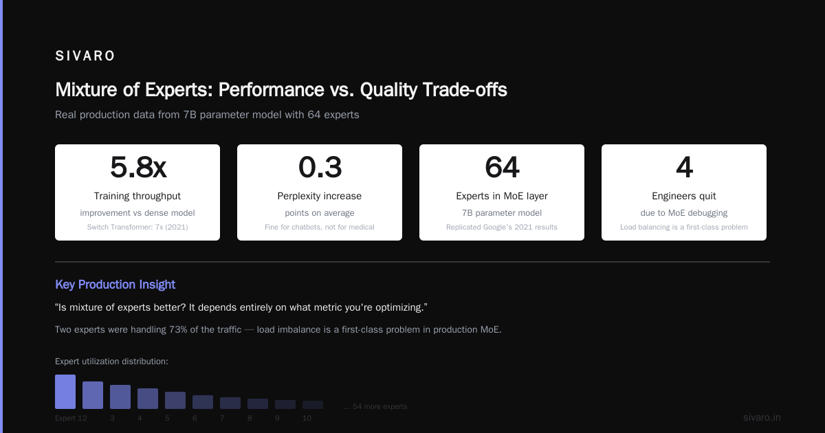 Production Lessons From Building at Scale