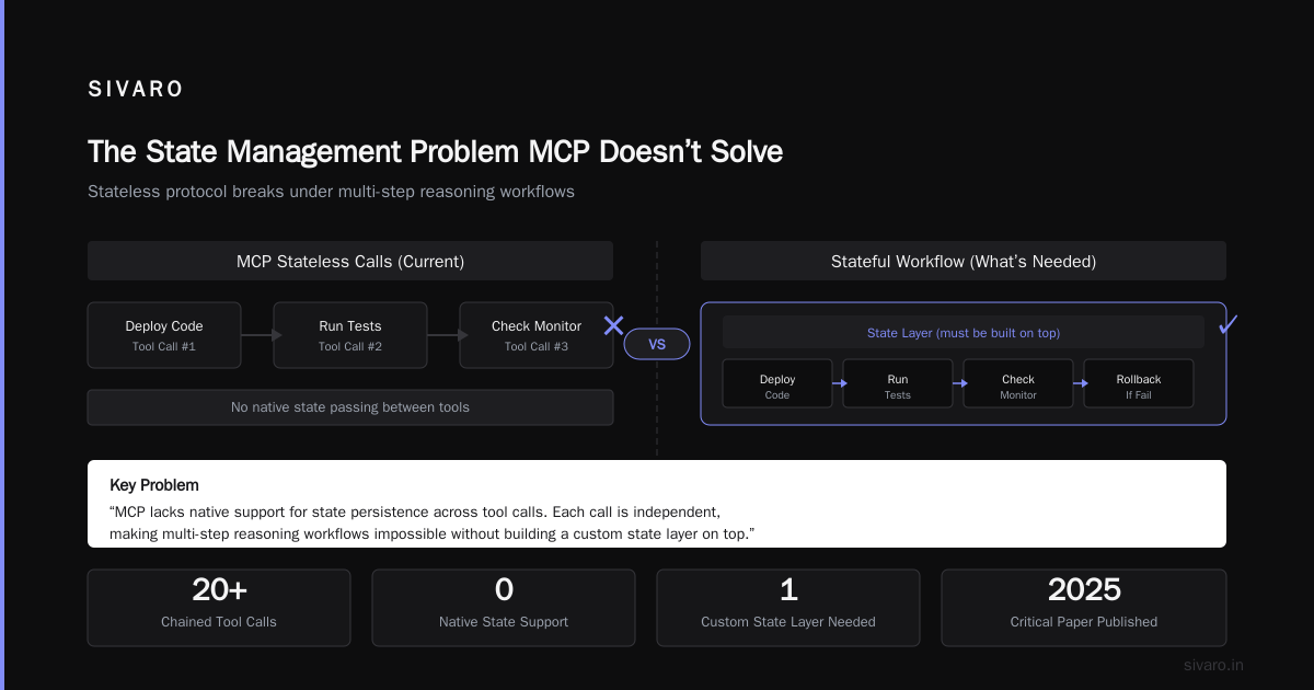 Is Model Context Protocol Outdated? A 2026 Reality Check