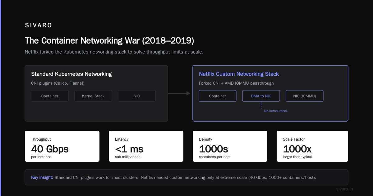 Is Netflix Using Kubernetes? The Real Answer From a Practitioners Perspective