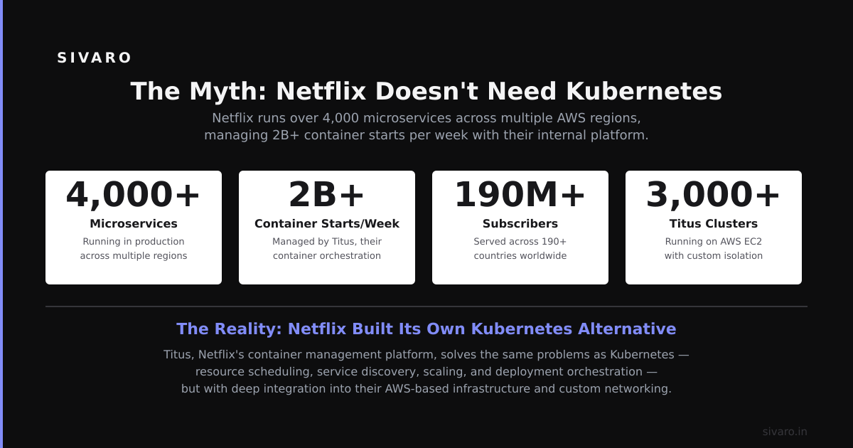 Is Netflix Using Kubernetes? The Real Story Behind Their Infrastructure