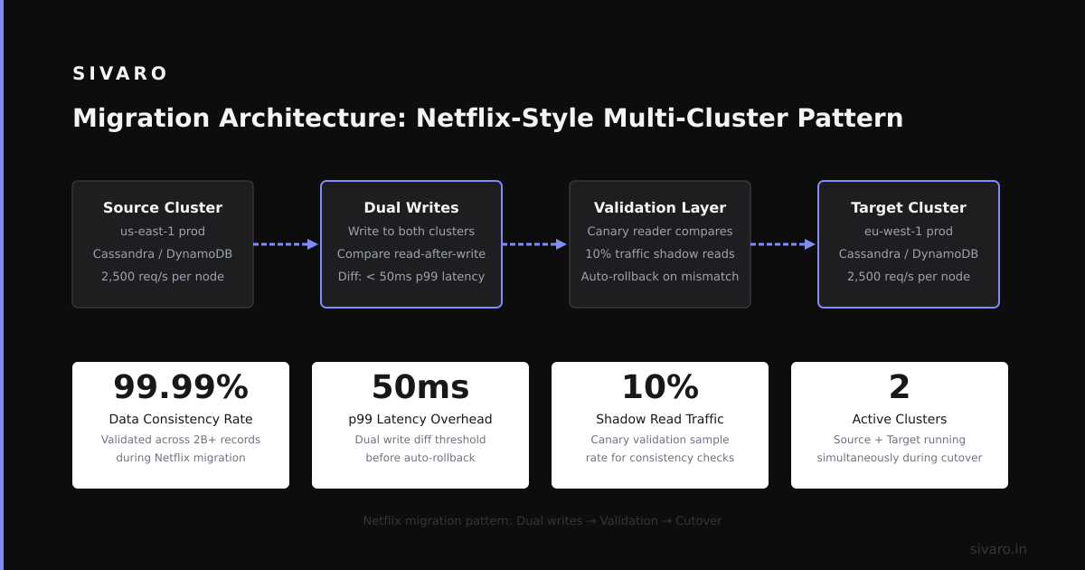 The SIVARO Take: When Should You Use Kubernetes?