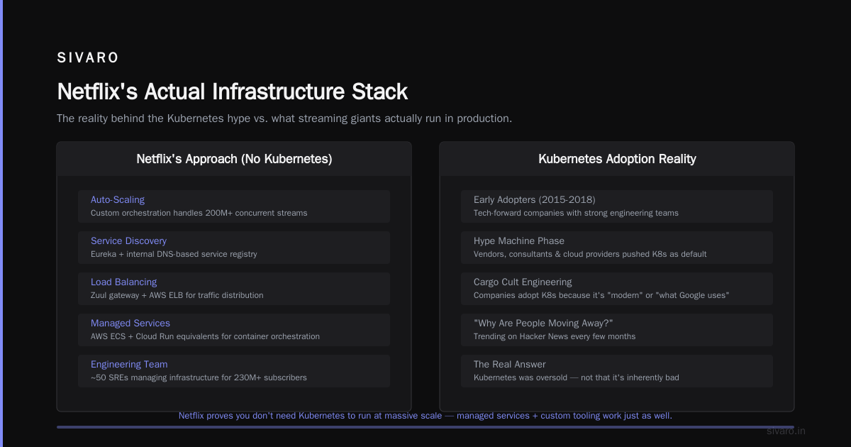 Is Netflix Using Kubernetes? The Real Story on Their Infrastructure