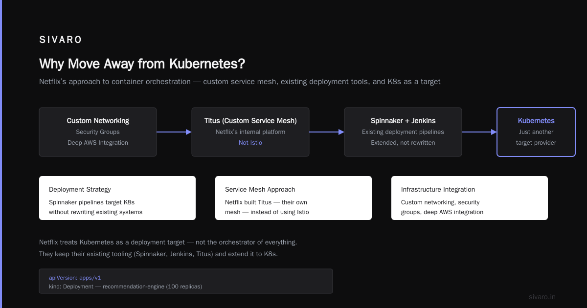 What Exactly Is Kubernetes Used For in Netflix's Architecture?
