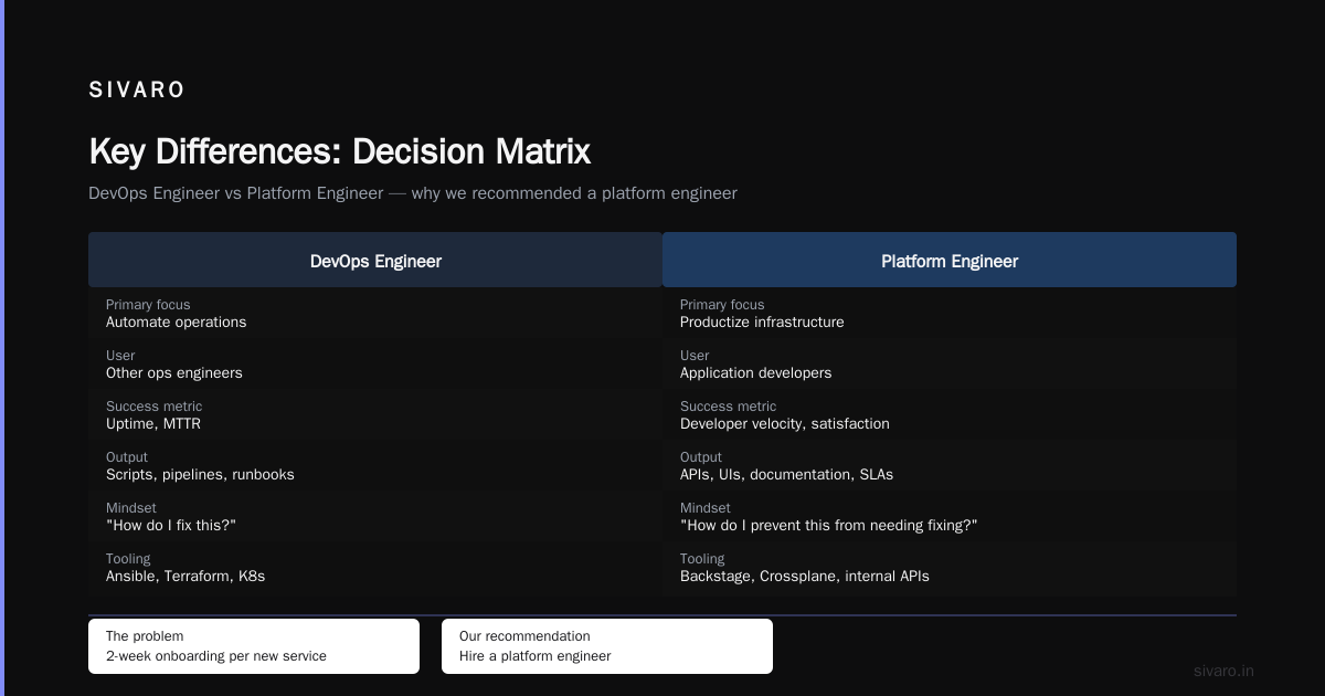 Is Platform Engineer the Same as DevOps? A Practitioner's Guide