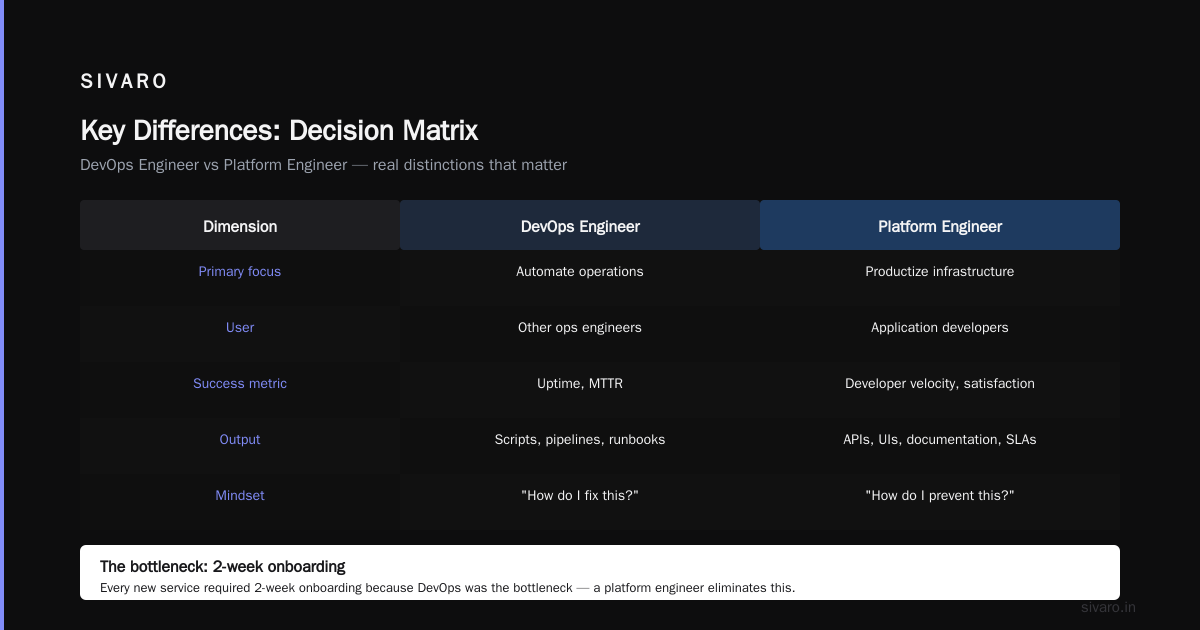 The "Is Platform Engineer the Same as DevOps?" Fallacy