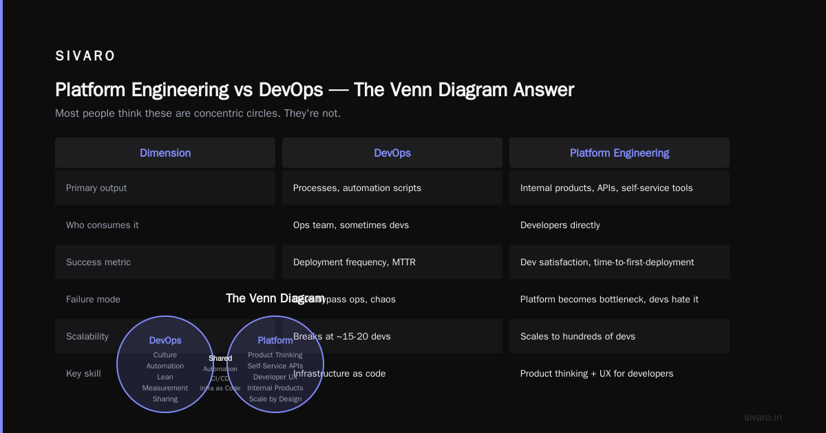 Is Platform Engineer the Same as DevOps? The Truth After Building 10 Platforms