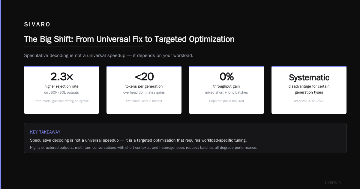 Implementation Patterns That Actually Work
