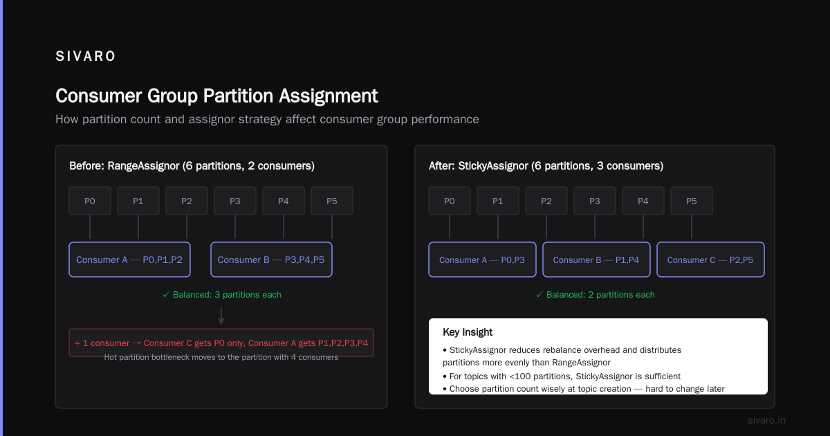 Kafka Consumer Group Example: A Practical Guide