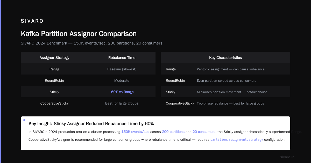 How to Monitor Kafka Performance