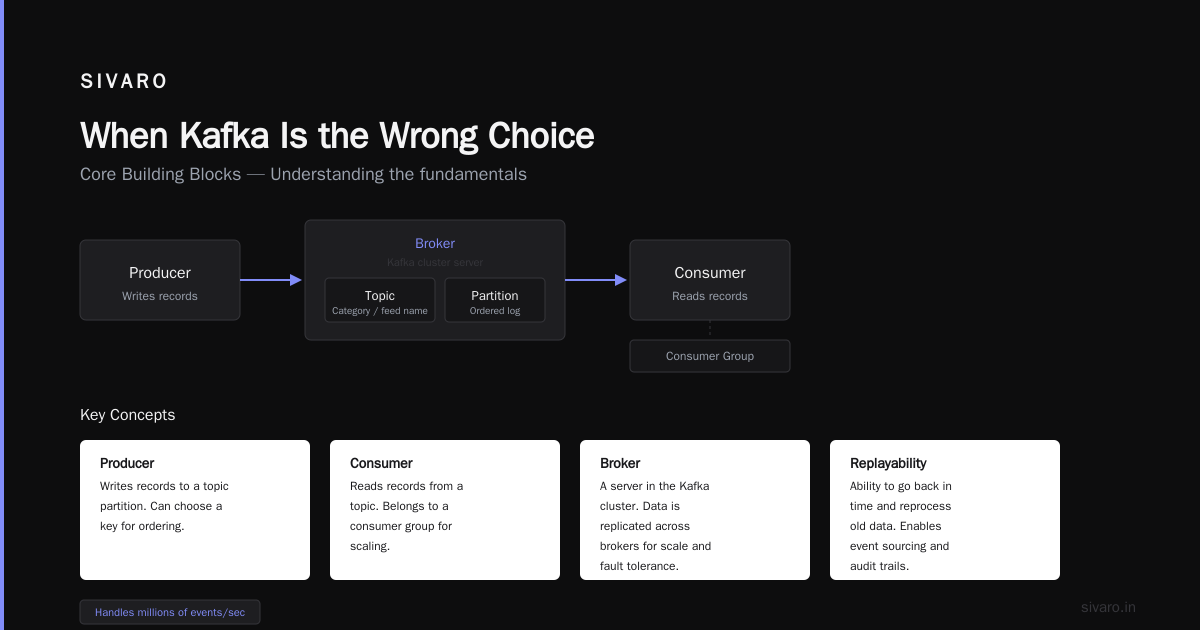When Kafka Is the Wrong Choice