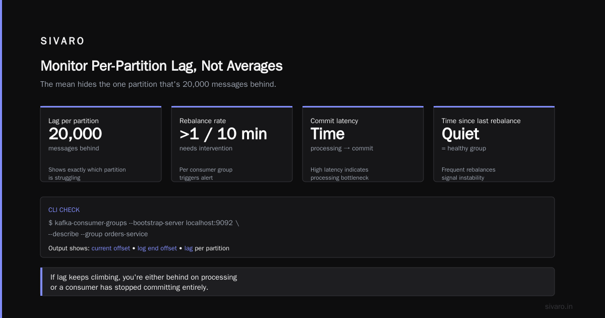 Monitoring: What Actually Matters for Offsets