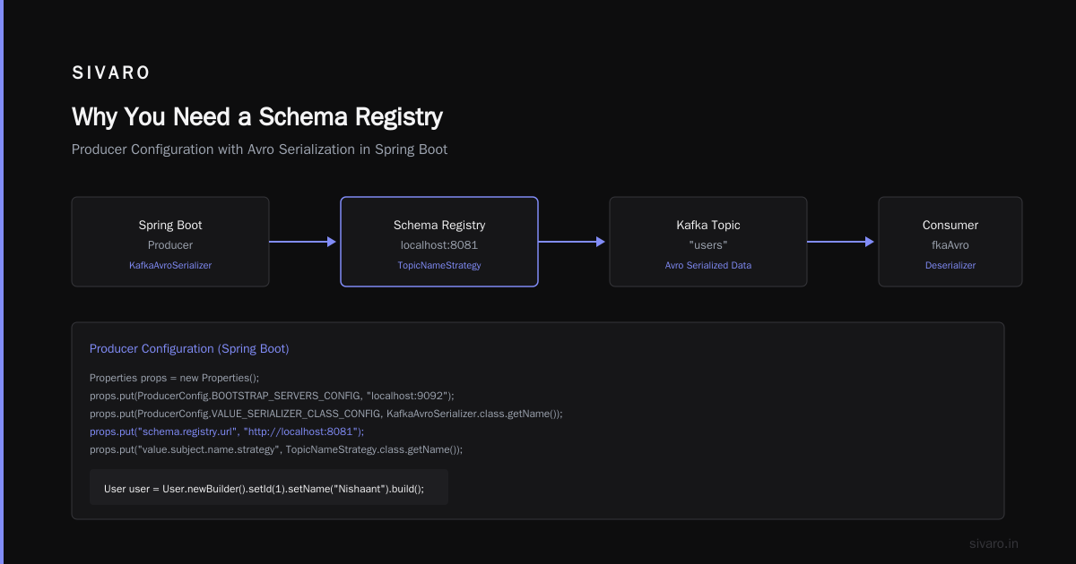 Kafka Schema Registry Setup Guide