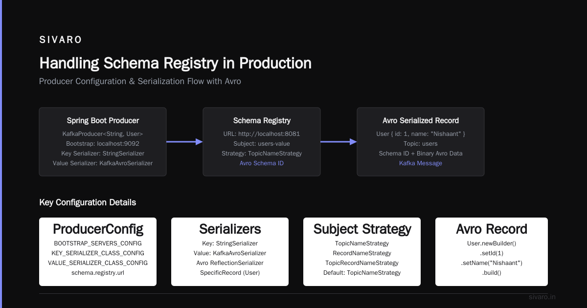 Handling Schema Registry in Production