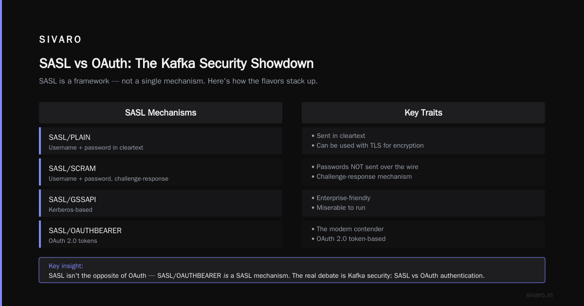 Kafka Security: SASL vs OAuth Authentication
