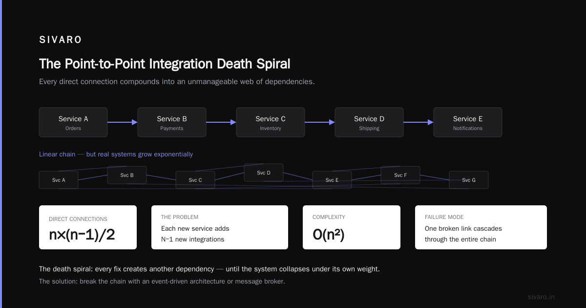 Kafka: The Data Backbone You Can't Ignore