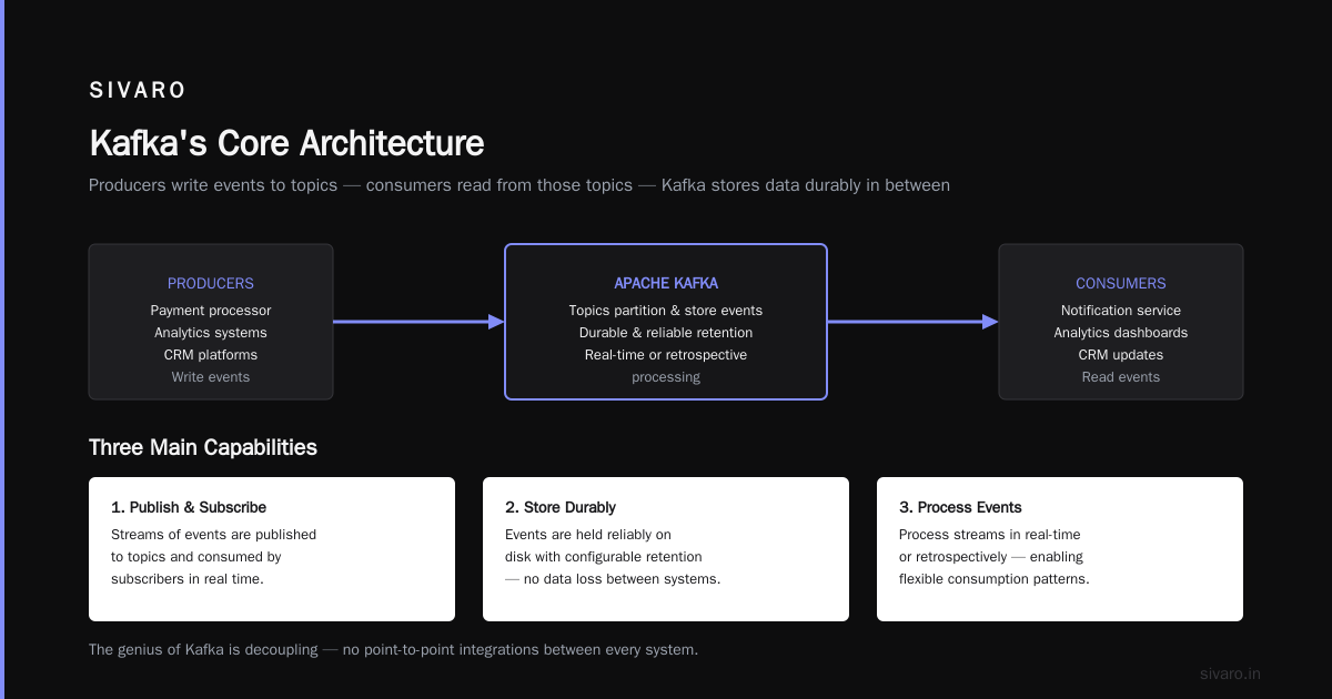 Kafka: The Event Streaming Backbone You Can't Ignore