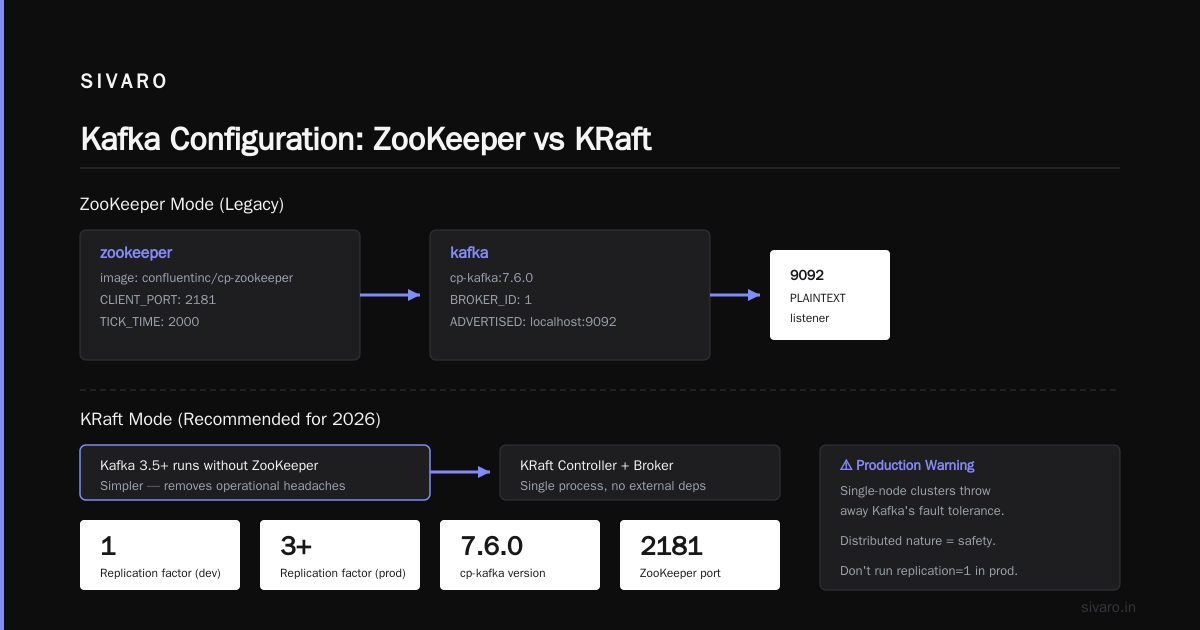 Beyond the Basics: Kafka Connect and Kafka Streams
