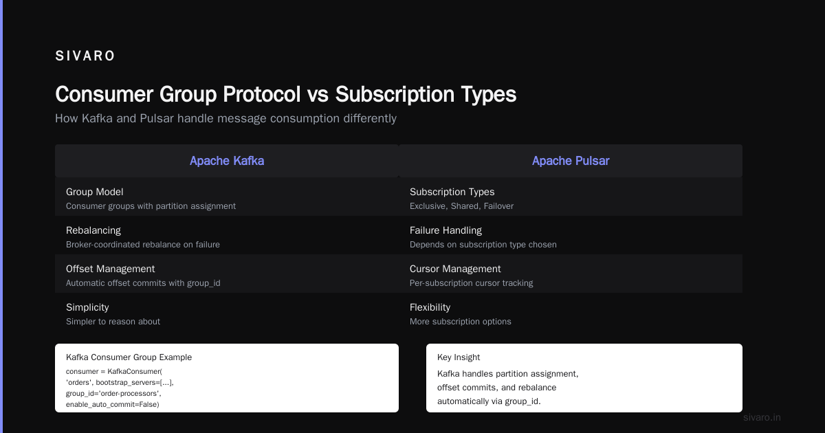 Kafka vs Pulsar Use Cases: My Hard-Earned Lessons (2026)