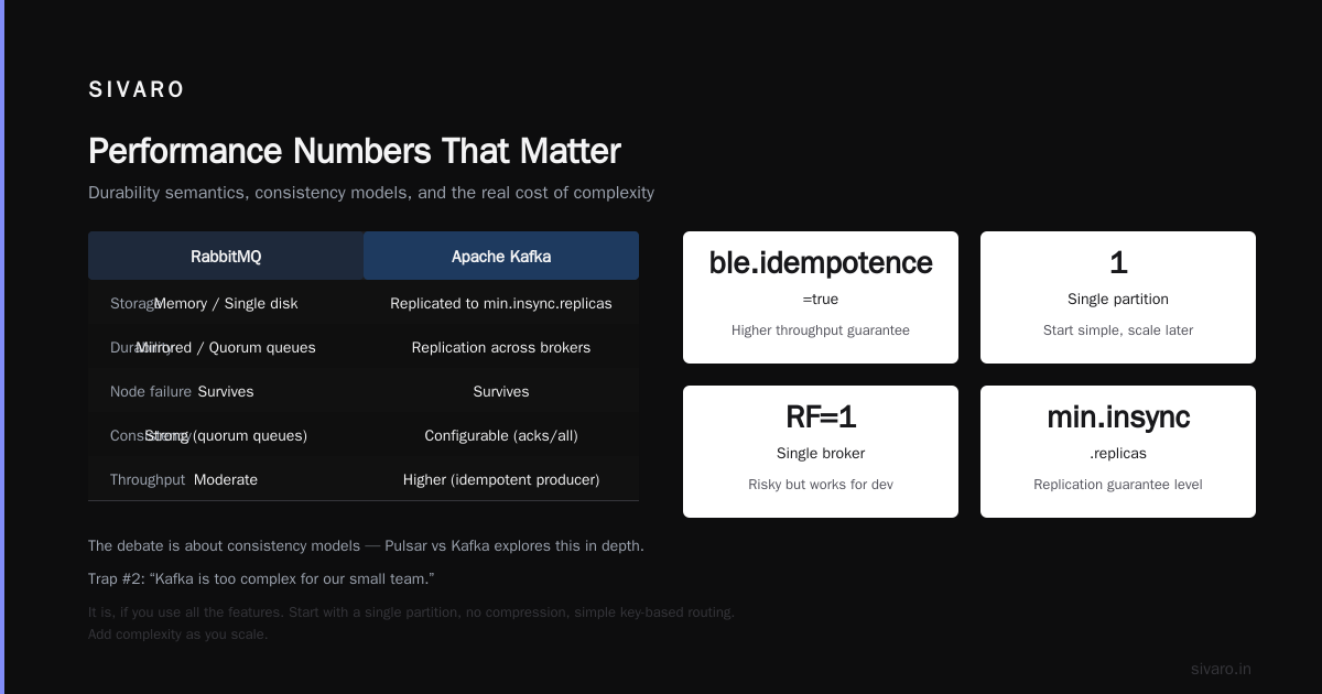 Performance Numbers That Matter