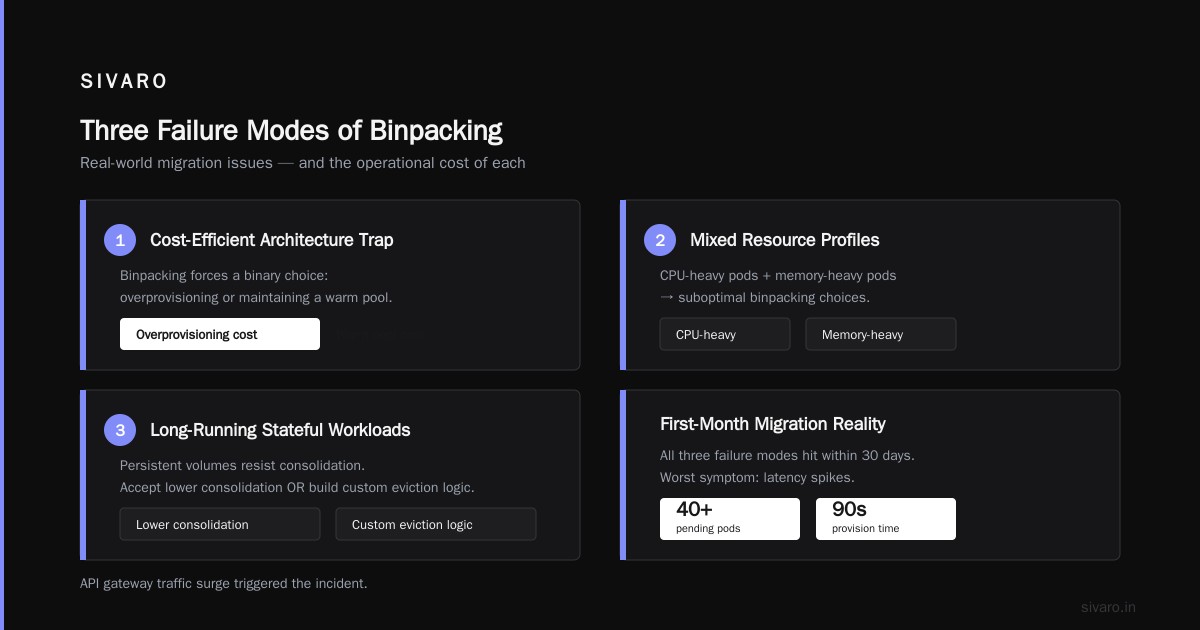 When Binpacking Hurts: The Real Failure Modes