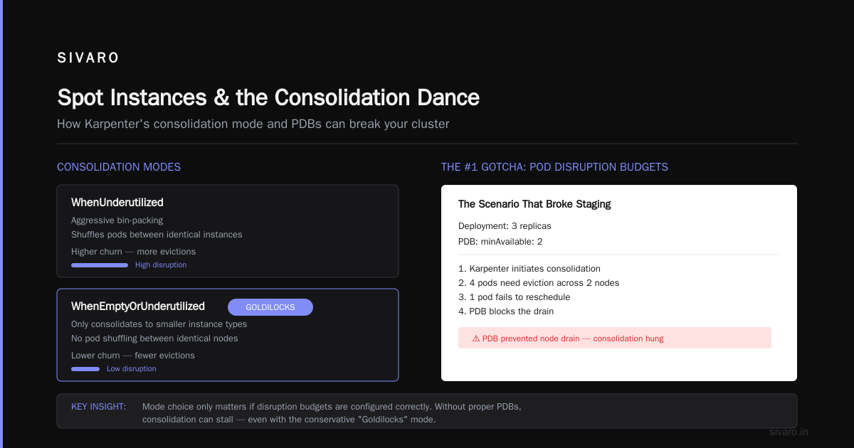 Spot Instances and the Consolidation Dance