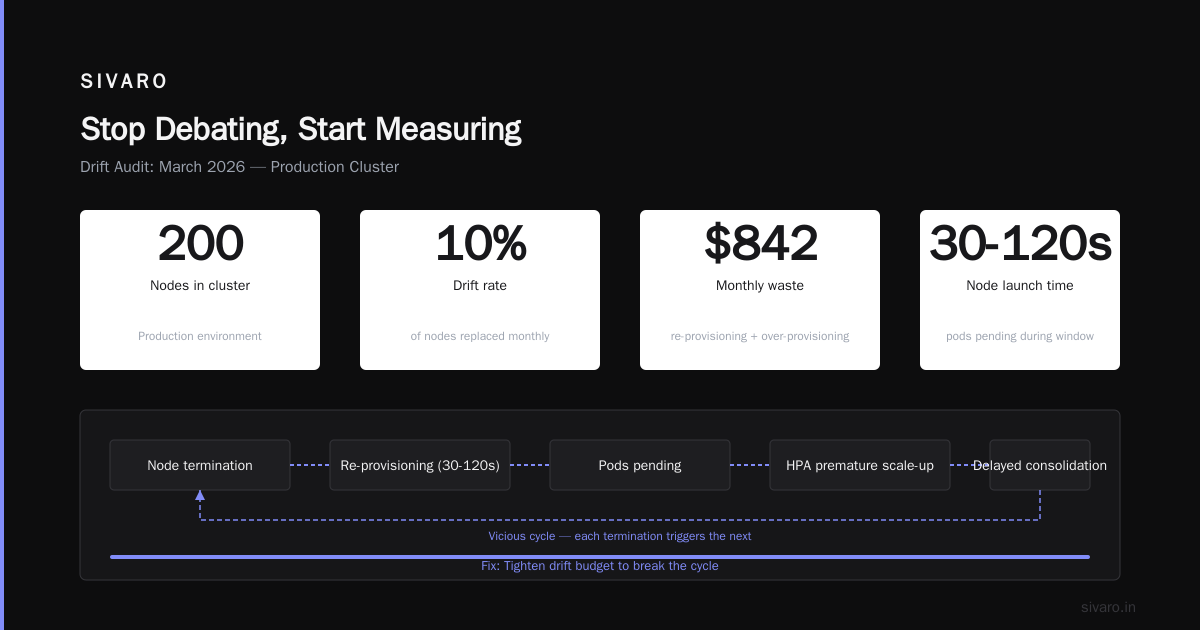 Conclusion: Stop Debating, Start Measuring
