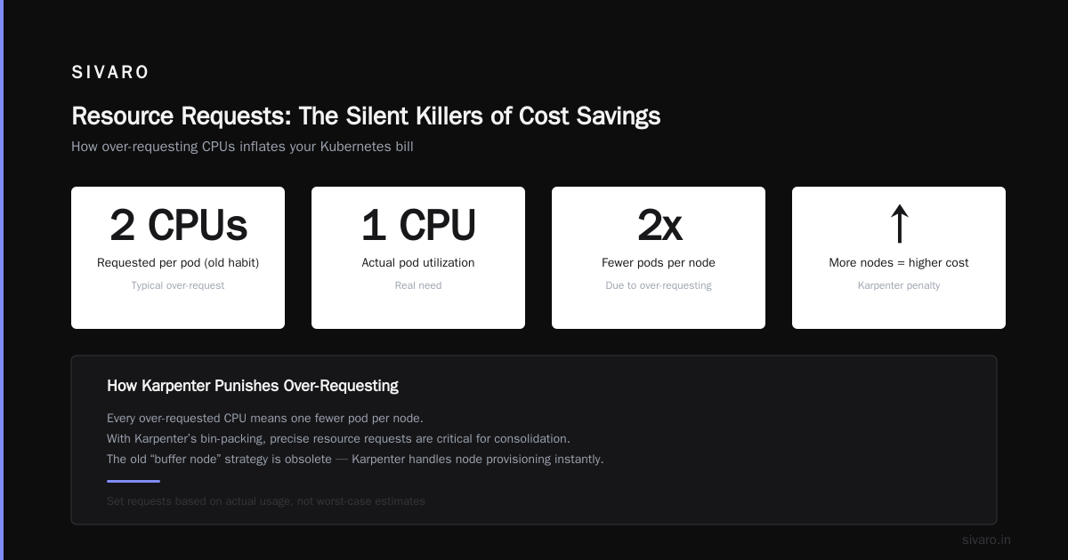 Overprovisioning Prevention: Why You Don’t Need “Buffer” Nodes Anymore
