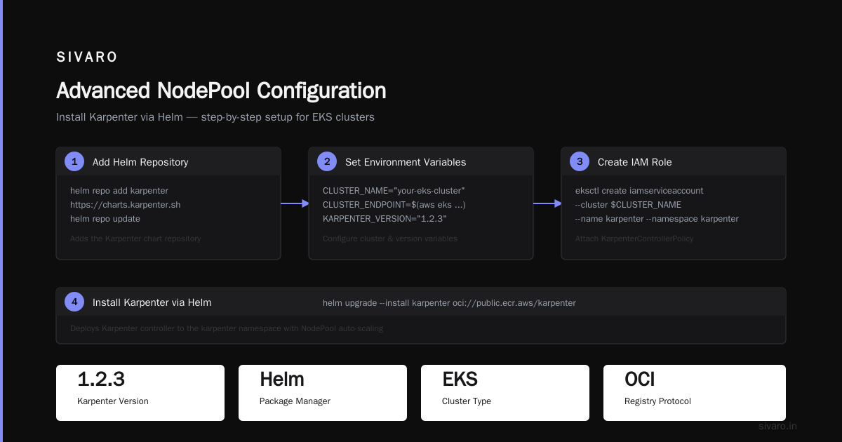 Advanced NodePool Configuration