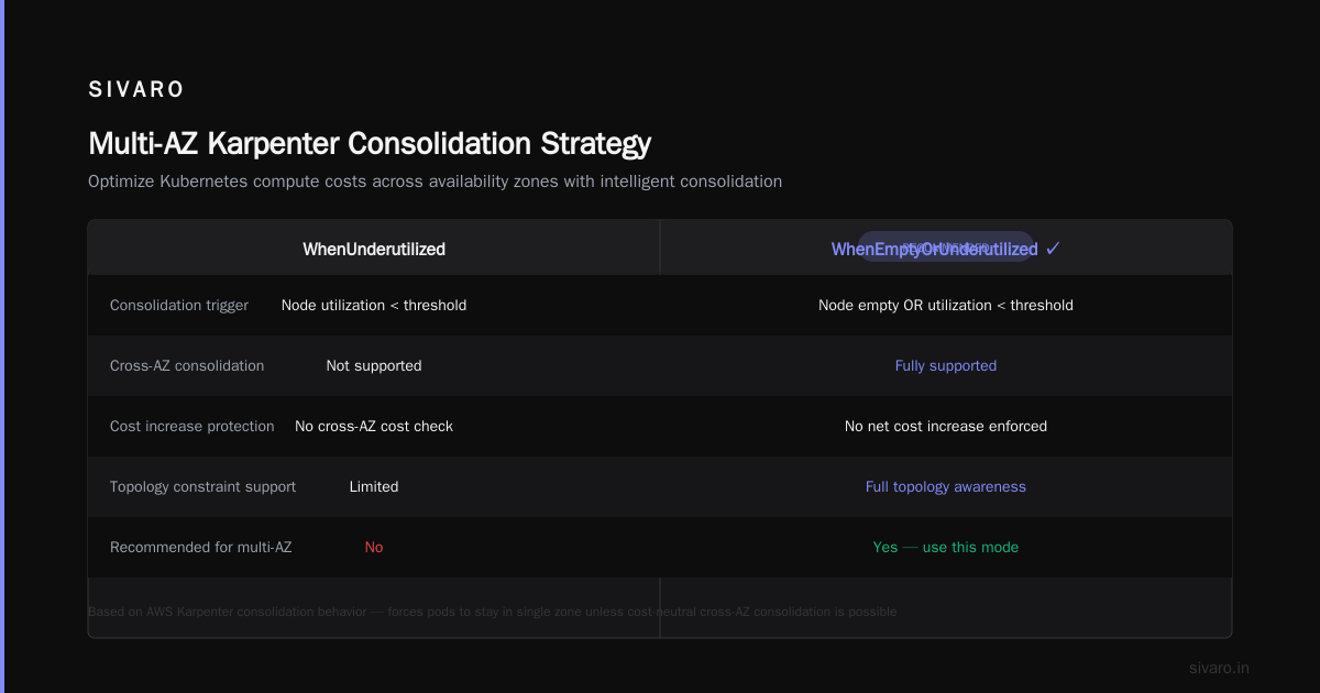 Conclusion