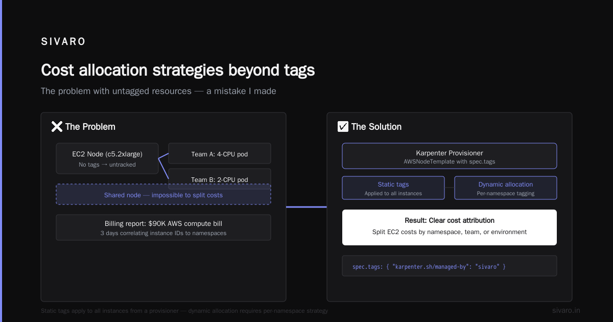 Cost allocation strategies beyond tags