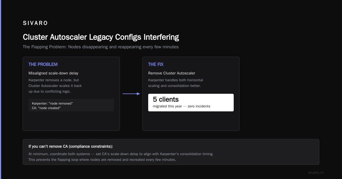 Cluster Autoscaler Legacy Configs Interfering