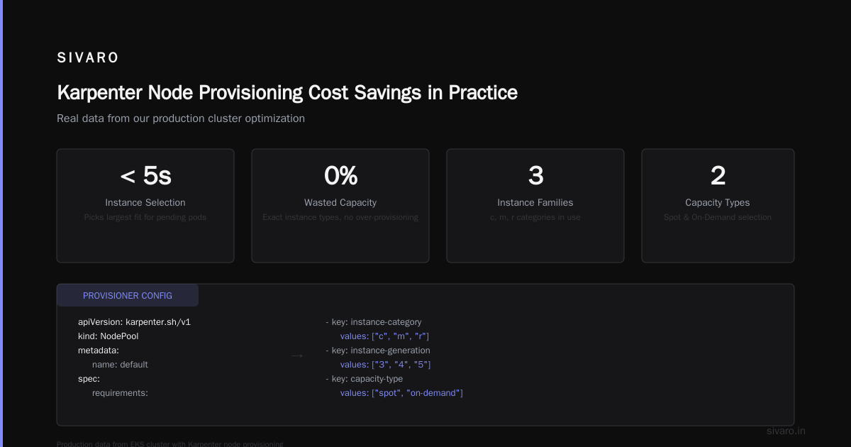 Karpenter Node Provisioning Cost Savings in Practice: Our Numbers