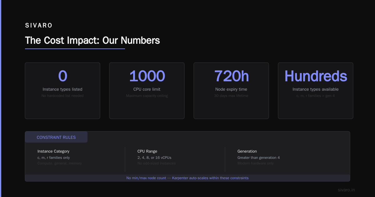 The Cost Impact: Our Numbers