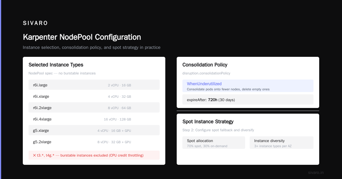Karpenter Saved Us 40% on Kubernetes — Here's How