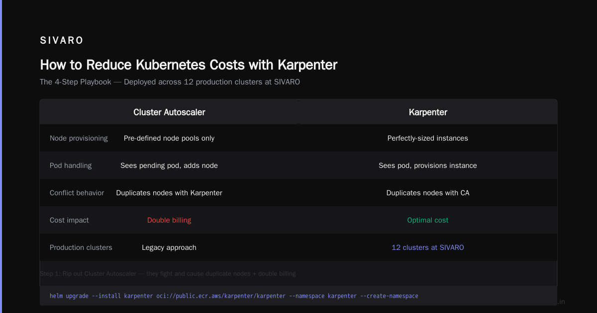 Karpenter Slashed Our Kubernetes Costs by 40%