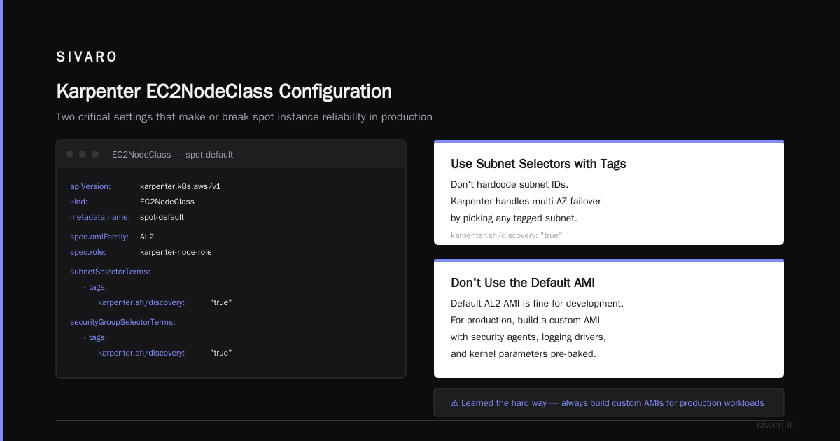 Karpenter Spot Configuration: Cut Kubernetes Costs 70% Without Losing Sleep