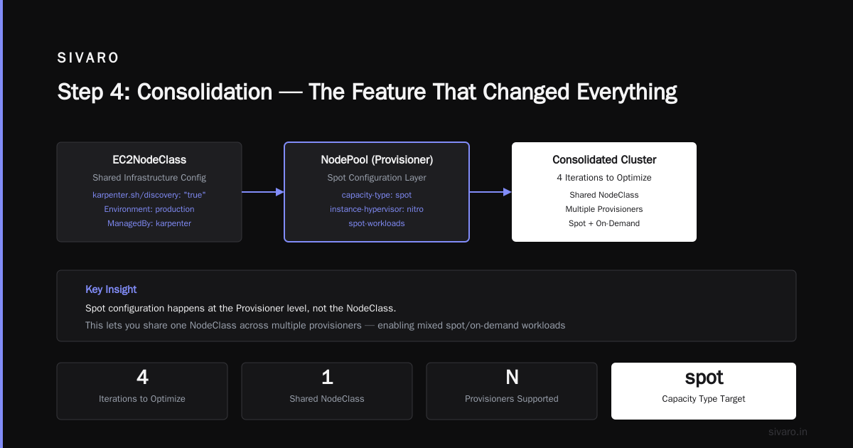 Step 4: Consolidation — The Feature That Changed Everything