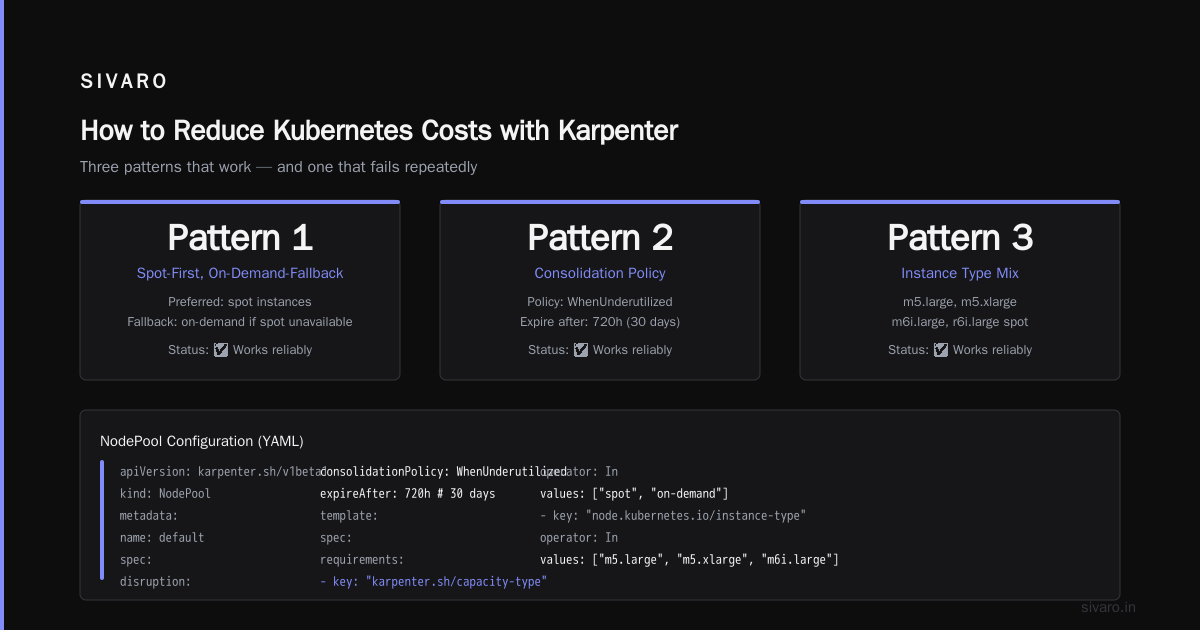 Karpenter Spot Instance Cost Savings Kubernetes: A Guide for People Who Actually Run It