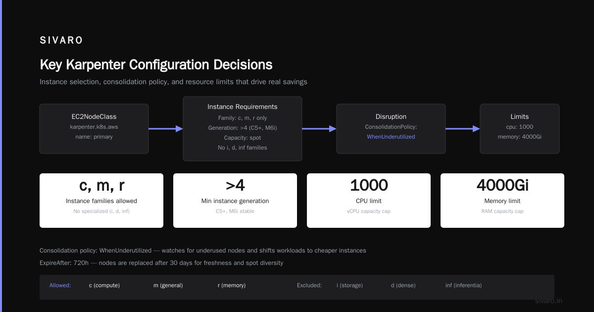 Karpenter Spot Instance Cost Savings Kubernetes: The 2026 Field Guide