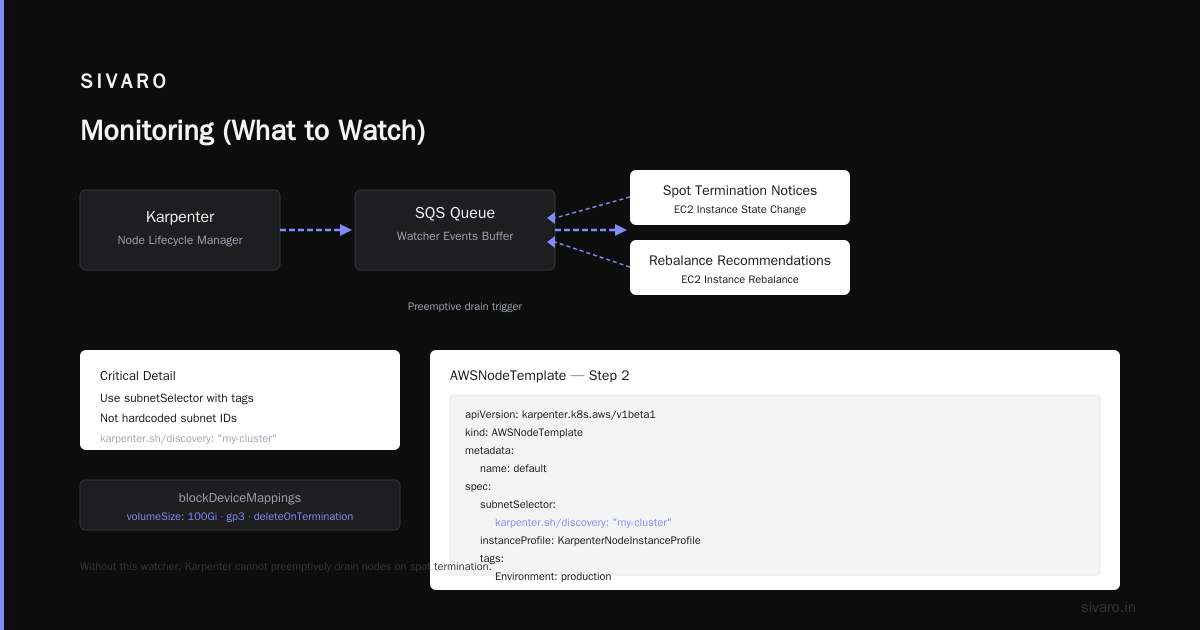 Instance Diversity — Your Best Protection