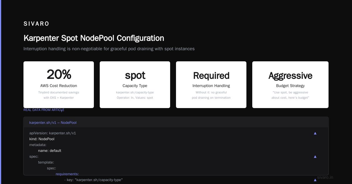 Karpenter Spot Instances: How We Cut AWS Costs by 70% Using Helm Chart 1.12.1