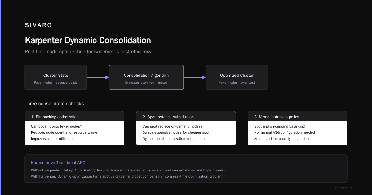 Conclusion